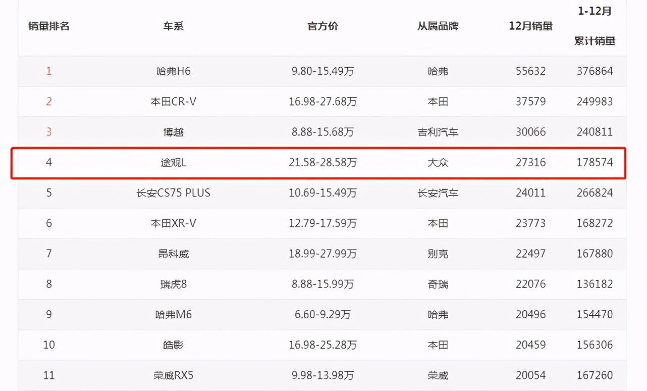大众途观l优惠5.7万,大众途观l优惠6万元