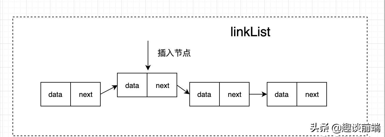 数据结构与算法建立双链表讲解,数据结构双向链表怎么修改
