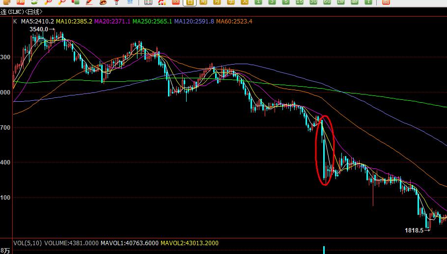 博弈k线短线战法,济安线的短线战法
