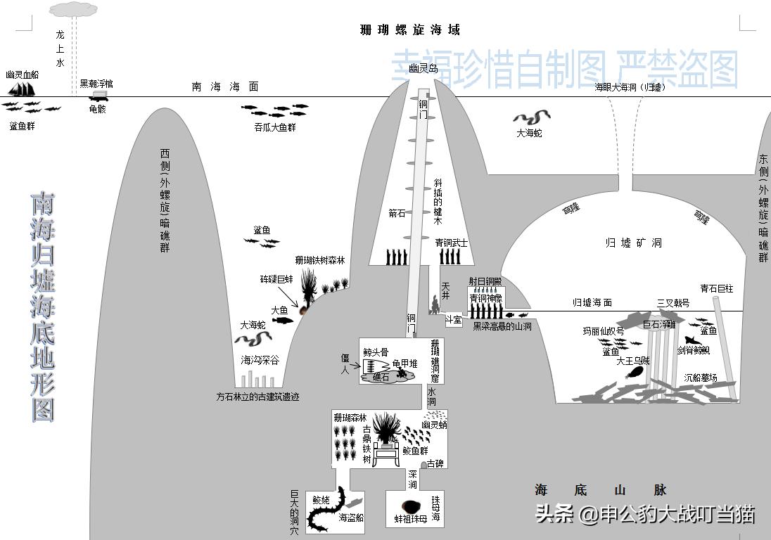 精绝古城雪莉杨说胡八一是倒斗的,鬼吹灯倒斗胡八一到底赚了多少钱