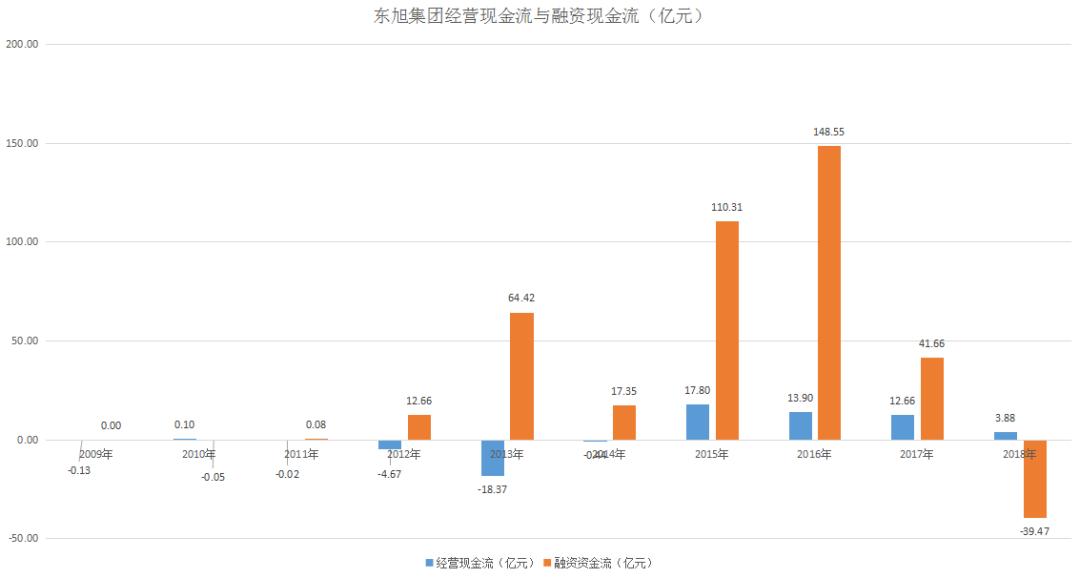 石家庄国资东旭光电最新消息,东旭光电上市价值
