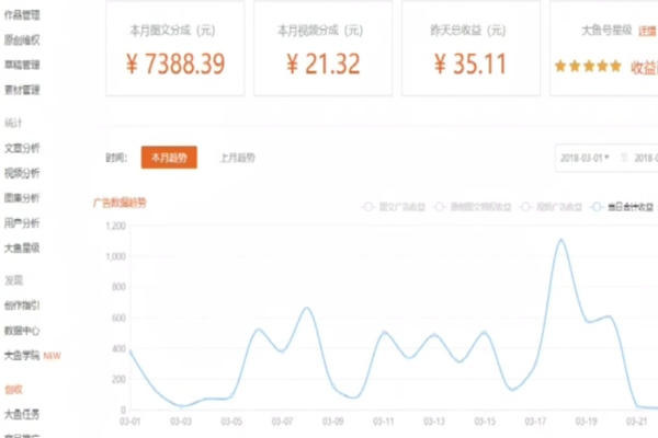 自媒体平台靠什么收益,自媒体各个平台开通收益条件