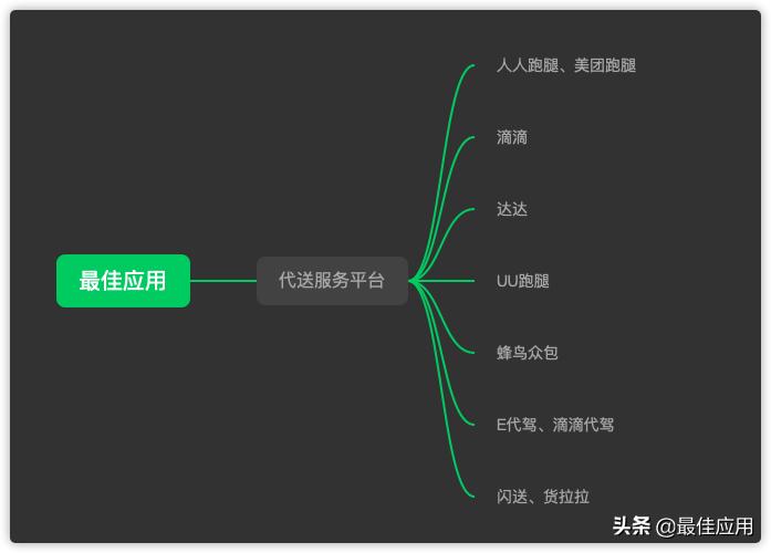 七种常见正规的兼职副业项目,比较好的兼职推荐