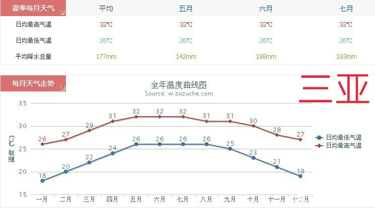猪鼻龟适合多大的缸养,养了一条龙鱼和一只猪鼻龟好吗