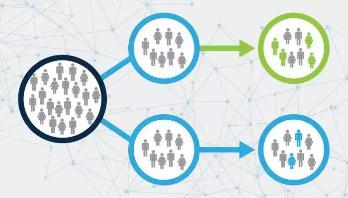 “假”能推出“真”？数学中不为人知的秘密！