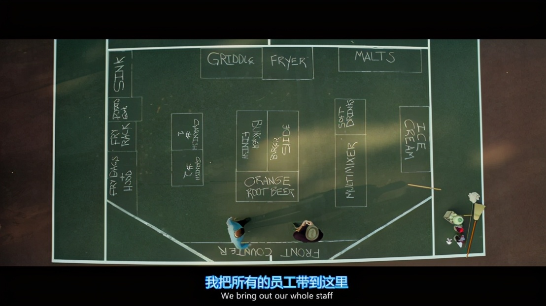 麦当劳创业史,麦当劳快餐商业模式