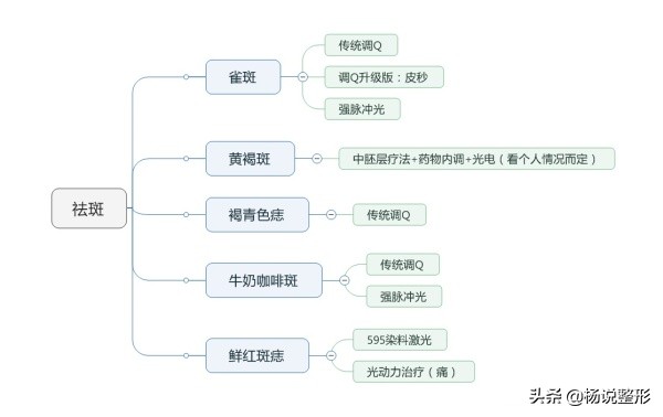 医美都有哪些项目改善皮肤,毛孔粗大的护肤和医美思路有哪些