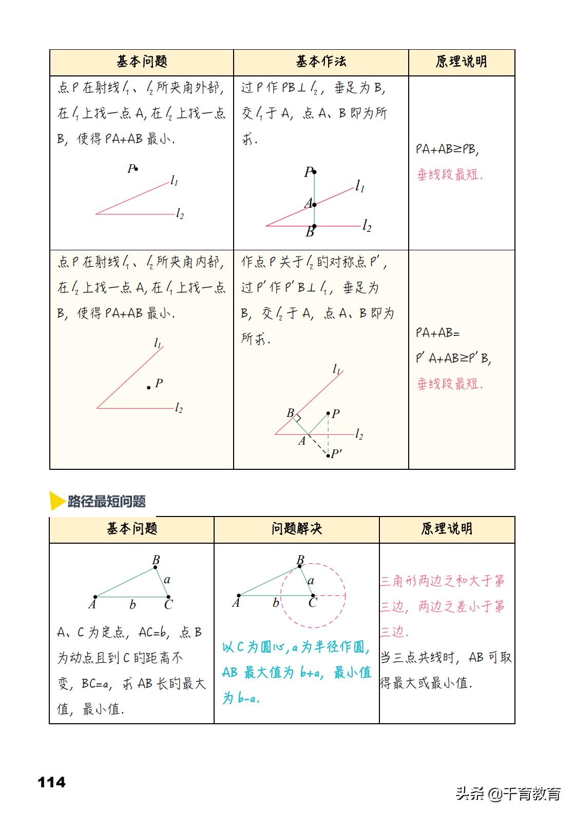 中考数学常见几何模型,中考几何模型与解题通法