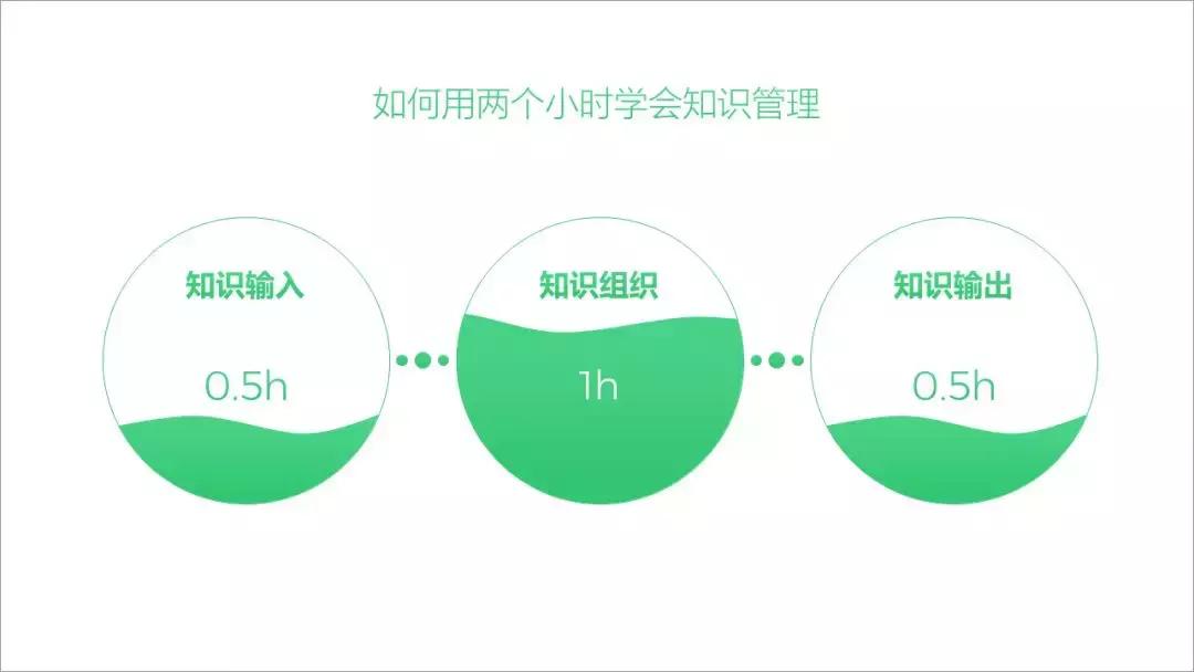 ppt目录怎么做高级感,ppt目录页简单大气