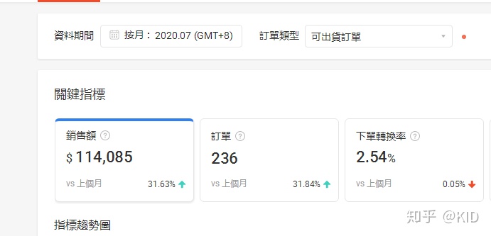 淘宝店铺为什么有lazada海外订单,泰国lazada跨境电商怎么样