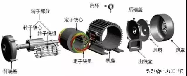 电机内部结构及原理,直流电机内部结构和原理