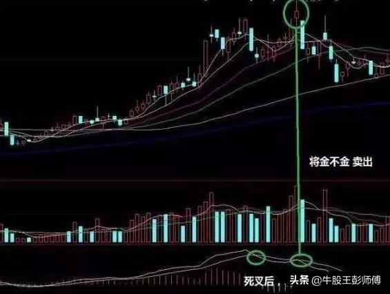 macd与kdj组合买点绝招,短线macd和kdj最佳参数