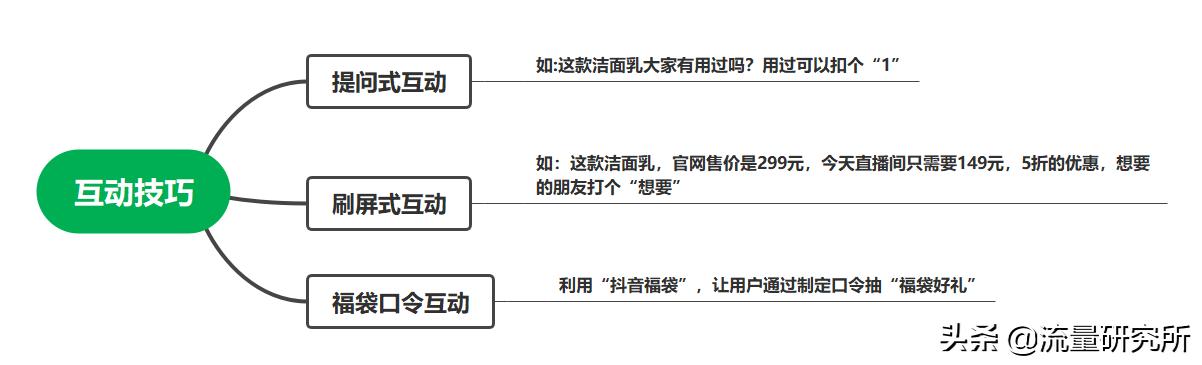 带货直播场控一套完整的话术,直播带货话术400句英语