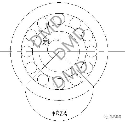 宽幅冷轧支撑辊轴承故障小结—之滚动体开裂（原创）