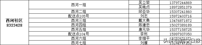 抗疫物资配送,抗疫相关物资充足