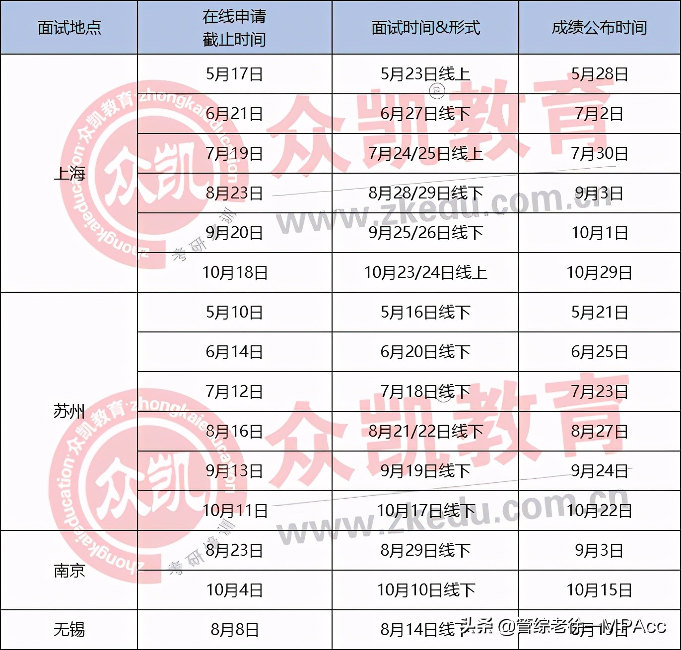 mba提前批面试的学校,mba报考条件及mba推荐院校介绍