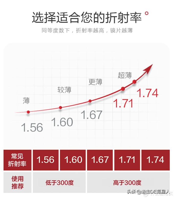 网上配眼镜教程视频,眼镜验光定配教程