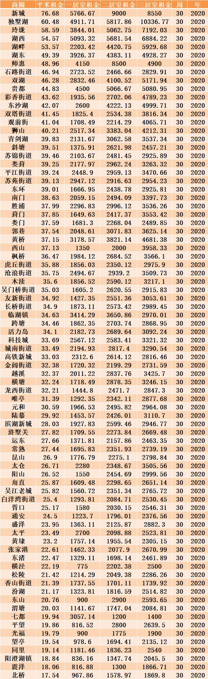 租房苏州超便宜,苏州租房价格表