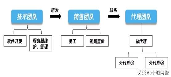 为什么微信啥也没做却被限制功能,显示微信使用外挂是什么情况