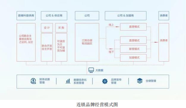 海澜之家商业模式及盈利能力分析,商业模式海澜之家