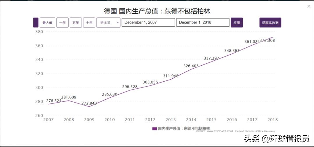 柏林墙倒塌是德国统一的标志吗,德国柏林墙的倒塌时间地点