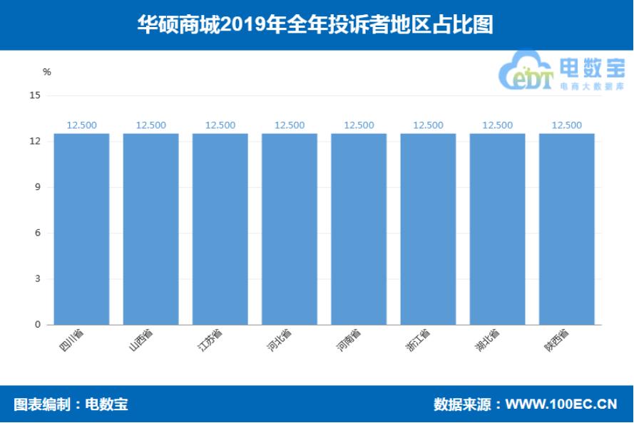品牌电商“红与黑”:国美乐融小米绿森华为等“上榜”