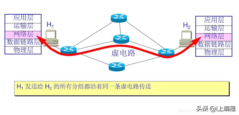 网络层的四个主要功能是什么,计算机网络各层的作用