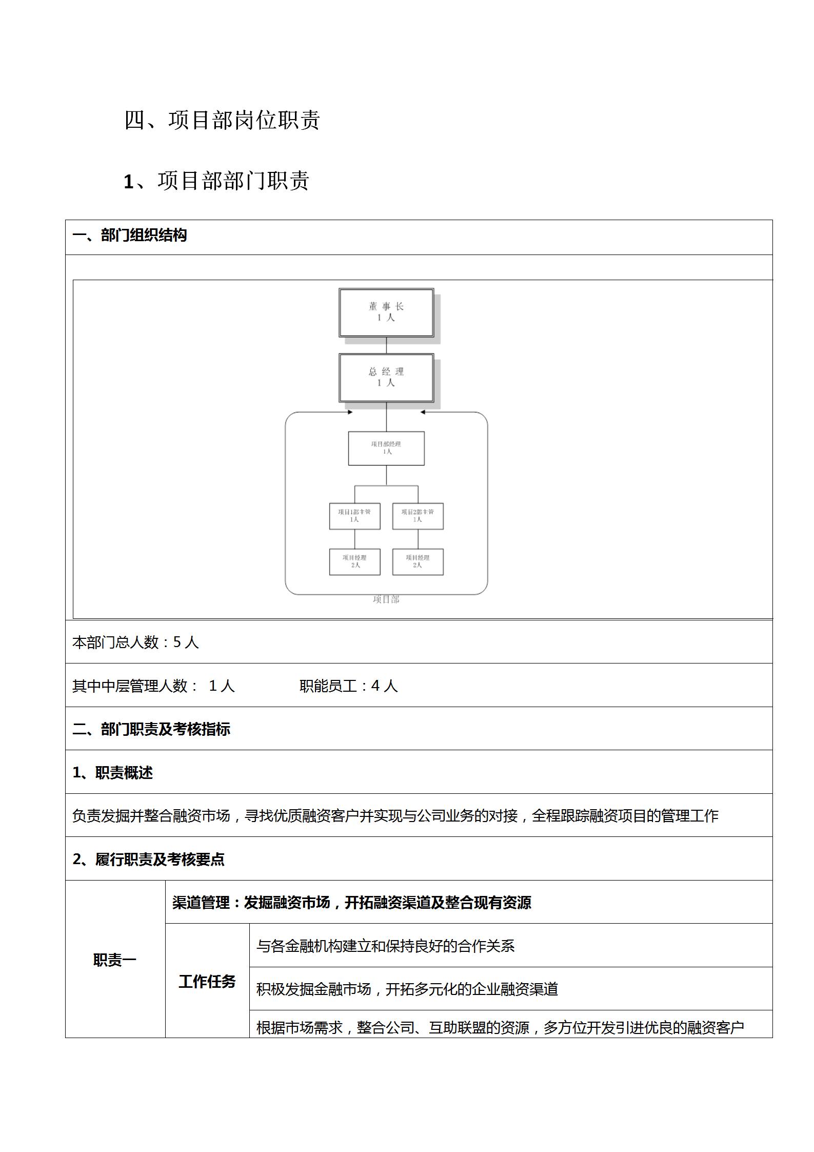 投资公司策划架构及岗位职责,投资经理岗位职责是什么