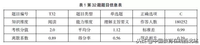 高考前各科试题预测,2018高考选择题大全