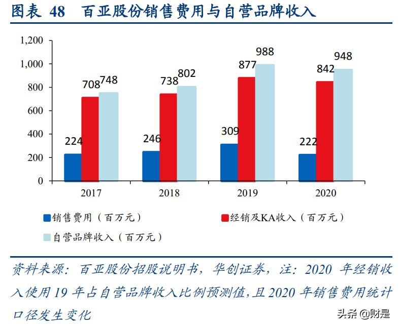 纸尿裤行业揭秘,纸尿裤代工