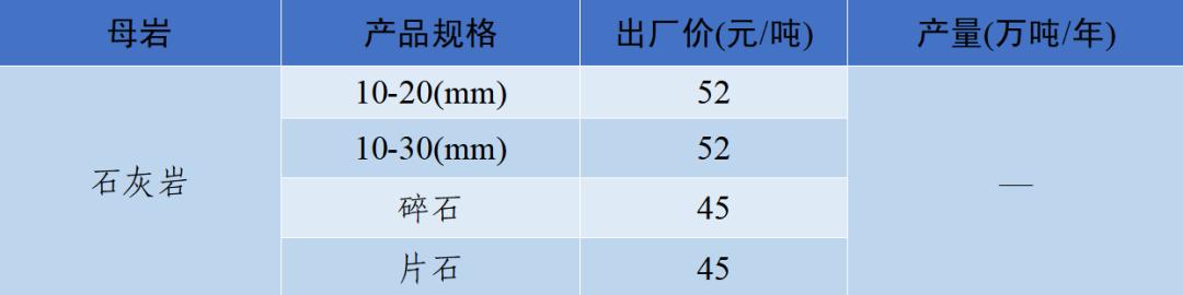 四川砂石价格表查询,现在四川砂石价格表