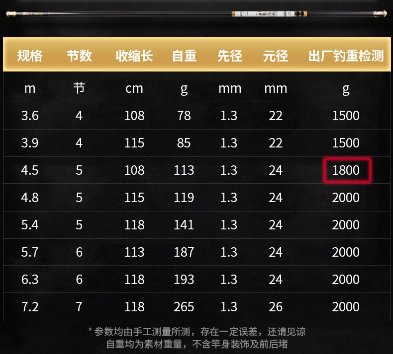 饵料大厂生产的鱼竿怎么样,大品牌鱼竿钓鱼饵料