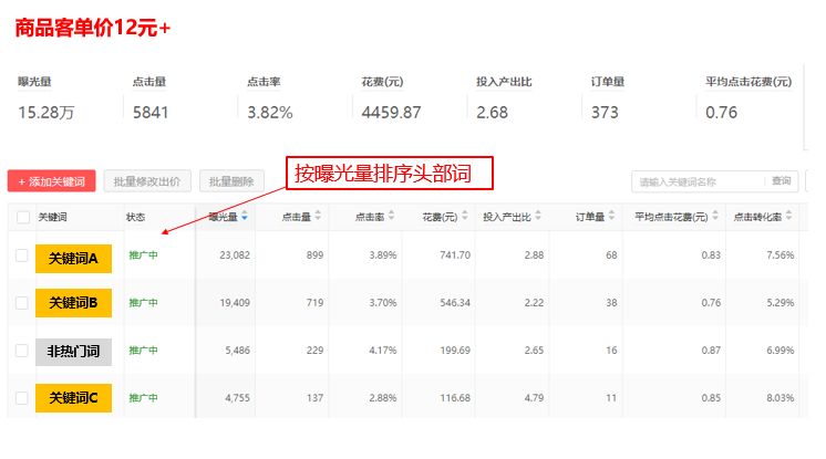 拼多多商家10分钟教你提升roi,拼多多全站推广roi如何提升
