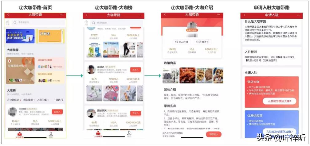 微店的运营方法,微店销售数据分析