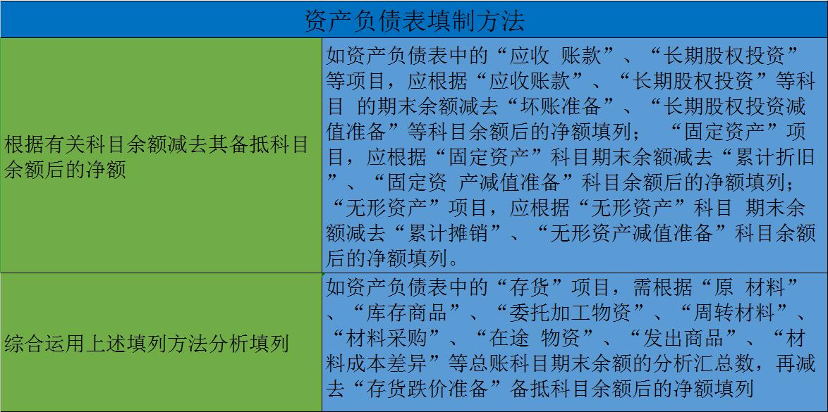 财务报表不会编制怎么办？老会计有绝招，教你轻松编制财务报表