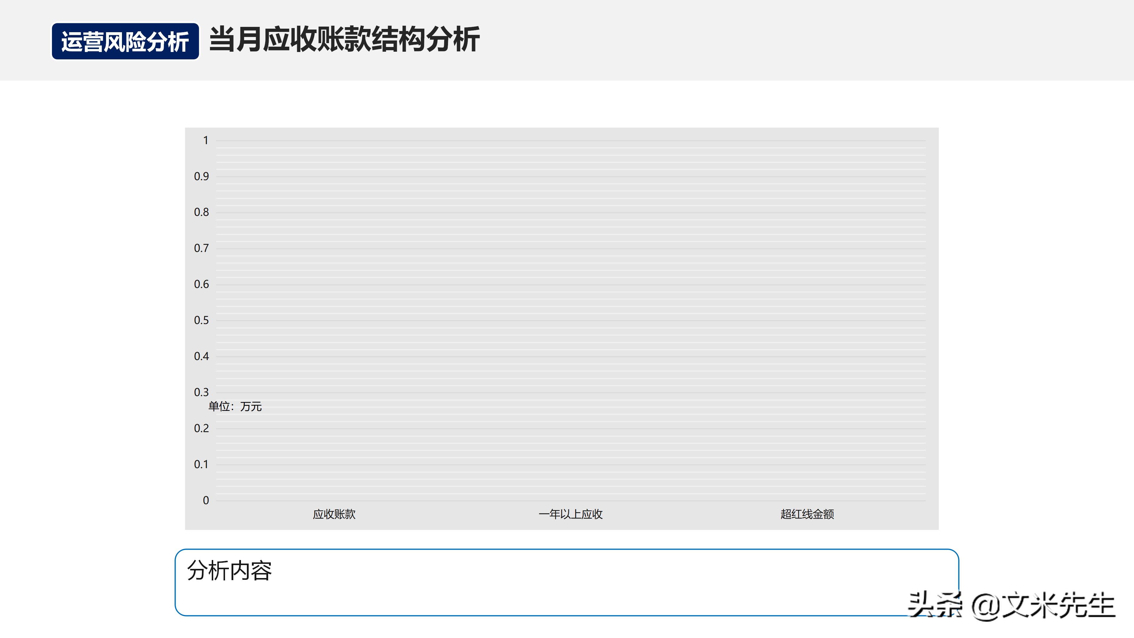 月度经营分析会销售数据讲解,月度经营会议向老板讲什么