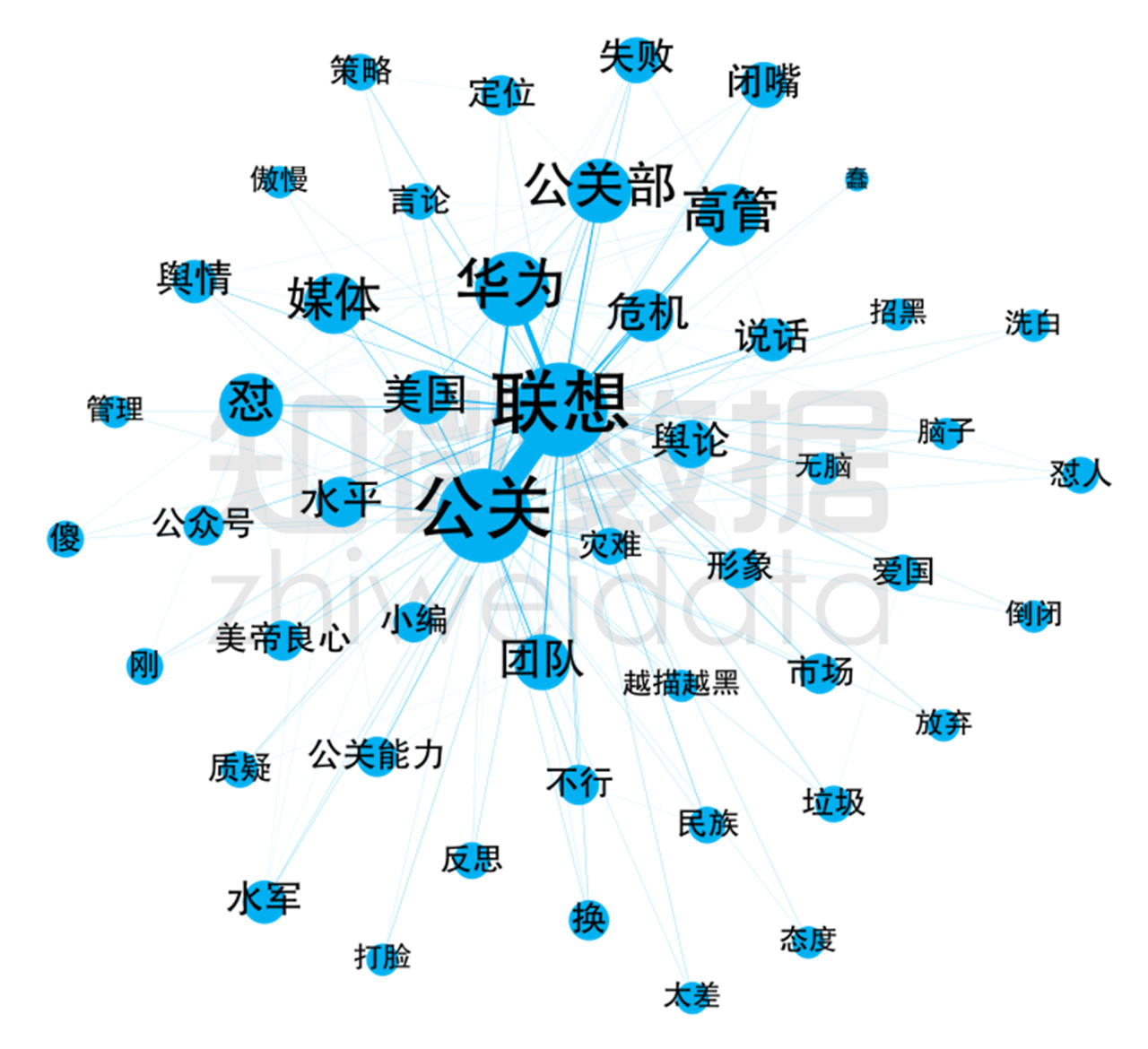 “撤出中国”、“断供华为”，一文看尽联想公关的不足与优势
