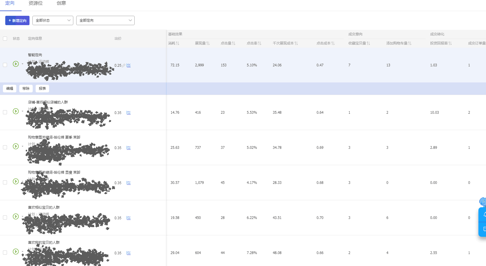 淘金币流量拉升手淘搜索玩法,淘金币引爆手淘流量
