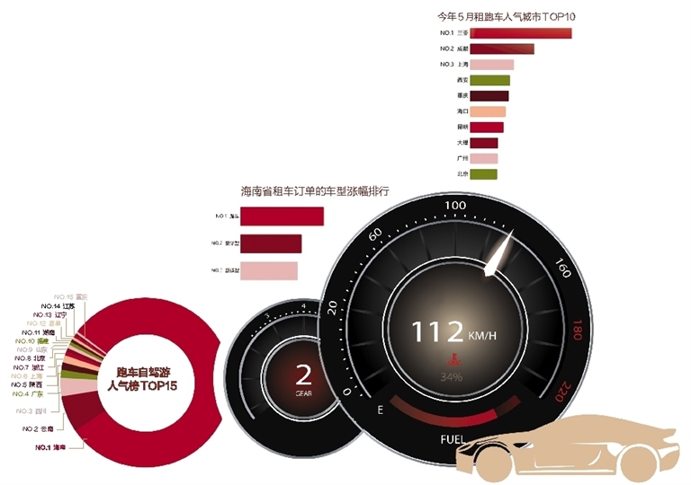 海南游租哪种车方便,海南租跑车