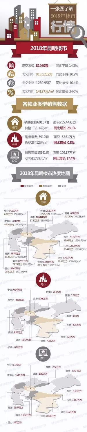 保山近两年房价走势,云南保山房价最新价格