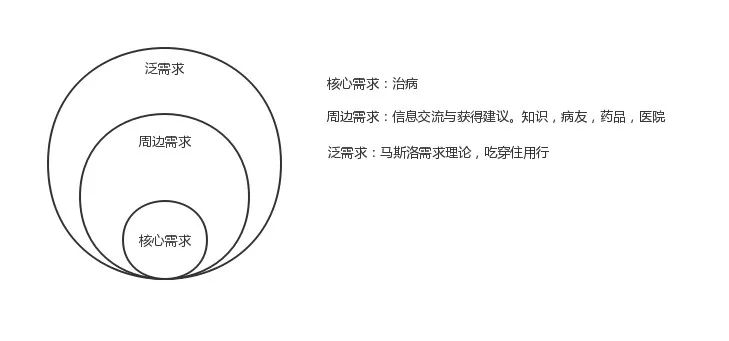 群里没人回答问题怎么办,不能在自己建的群里说话怎么办