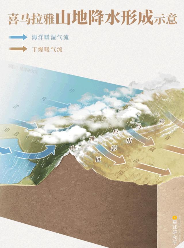 伟大的喜马拉雅山歌曲,喜马拉雅山脉全景图片及山名