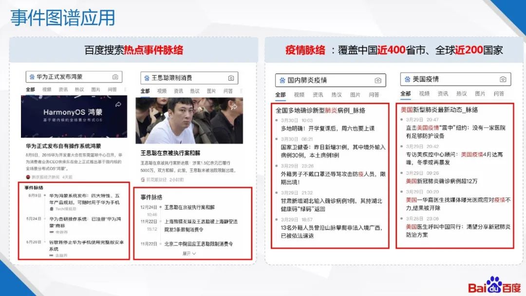 百度知识图谱技术及应用