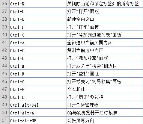 快速记住常用工作快捷键,职场人员必记的12个电脑快捷键