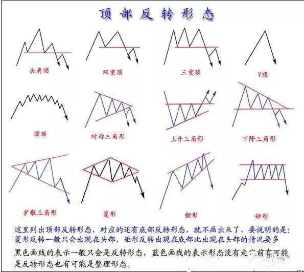 股票k线形态图解大全视频,股票短期中期长期形态图解