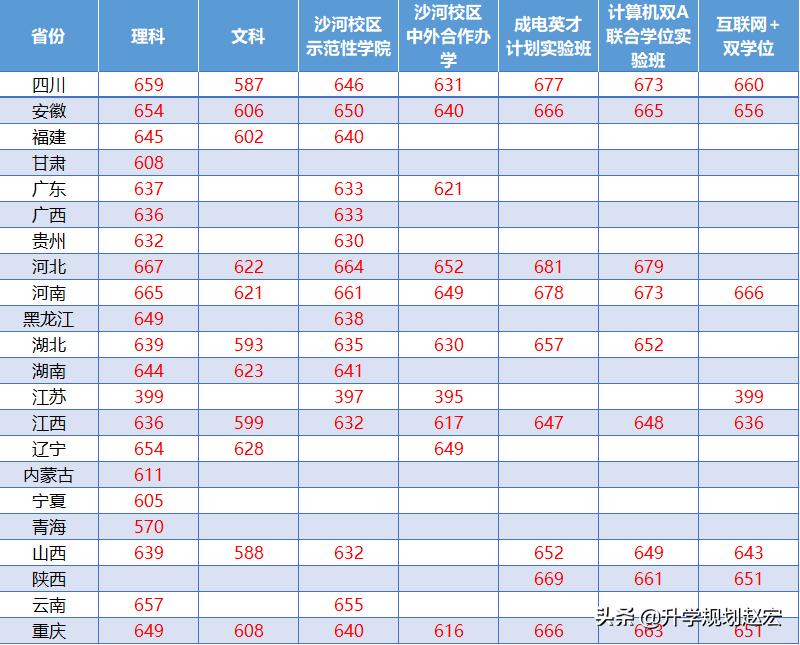 西财和成电,西财成电双学位
