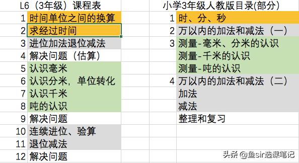 同步教材人教版讲解,人教版教材同步知识点专项练习册