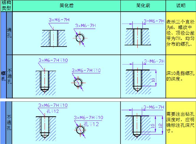 尺寸标注多个一样的孔怎么标注,孔标注标准尺寸是多少