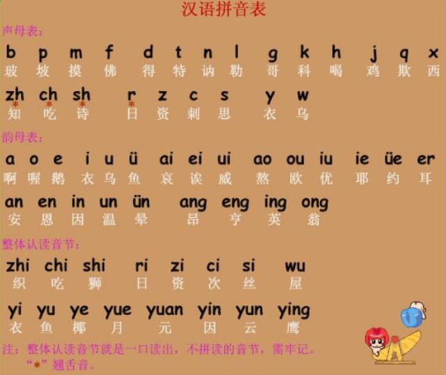 外网评中国人为什么不学英语,中国为什么不用拼音文字