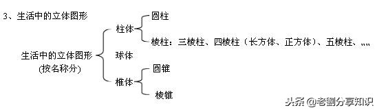 七年级上册数学华东版期末总复习,2021年七年级数学知识点复习